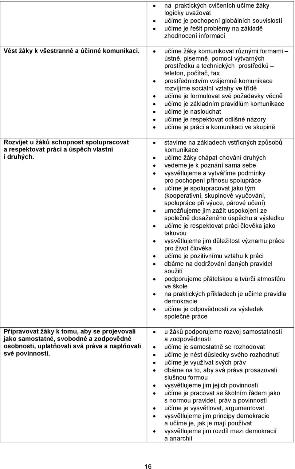 učíme je formulovat své požadavky věcně učíme je základním pravidlům komunikace učíme je naslouchat učíme je respektovat odlišné názory učíme je práci a komunikaci ve skupině Rozvíjet u žáků