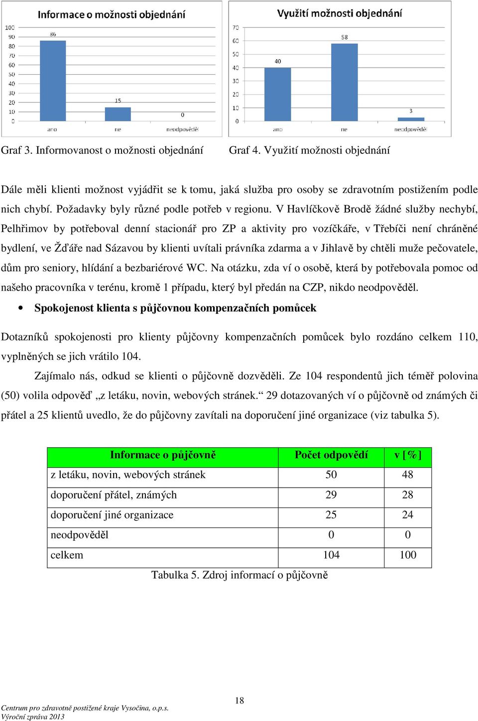 V Havlíčkově Brodě žádné služby nechybí, Pelhřimov by potřeboval denní stacionář pro ZP a aktivity pro vozíčkáře, v Třebíči není chráněné bydlení, ve Žďáře nad Sázavou by klienti uvítali právníka