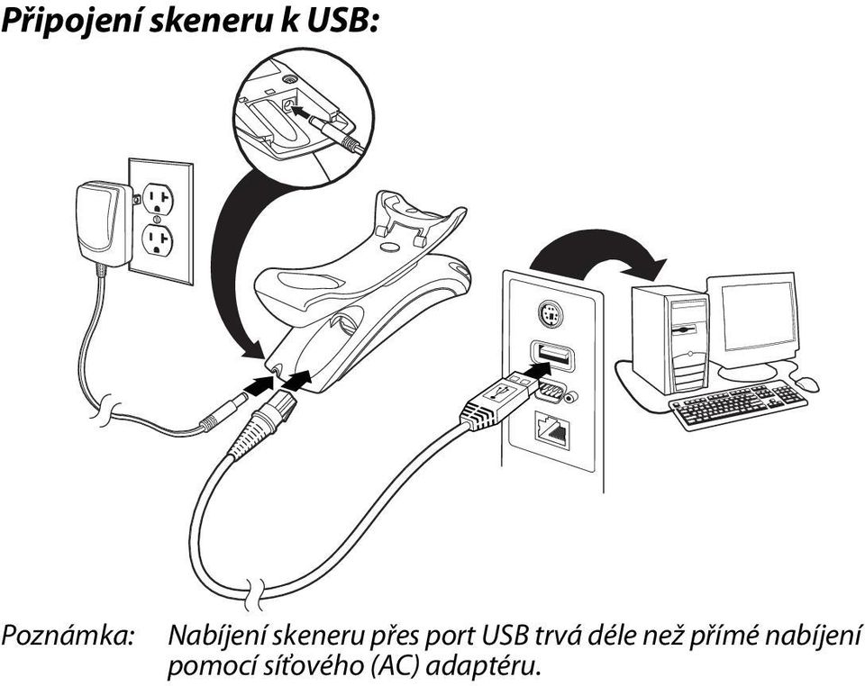 port USB trvá déle než přímé