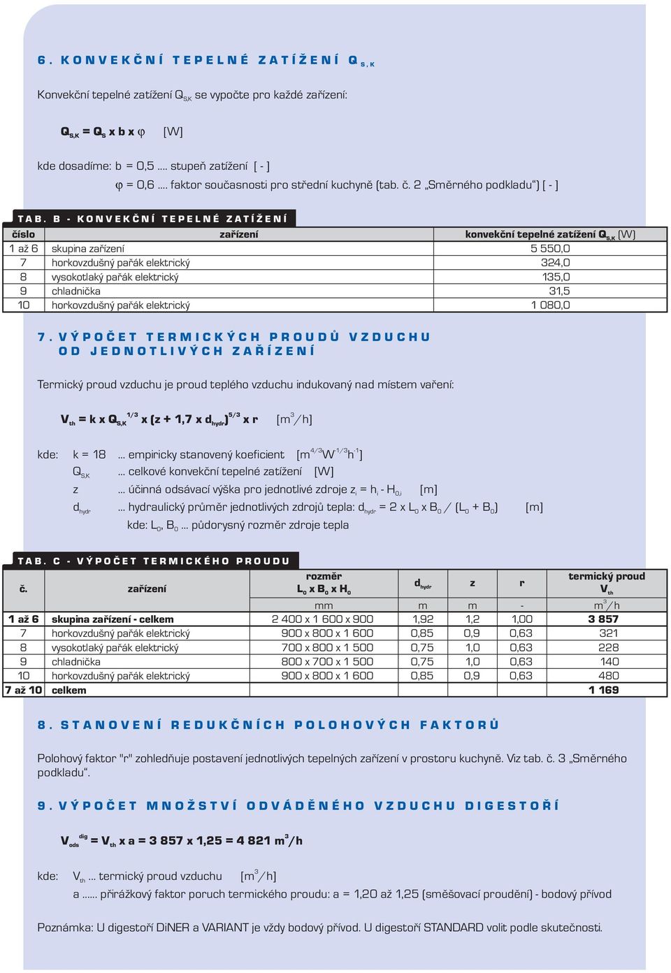 B - K O N E K Č N Í T E P E L N É Z A T Í Ž E N Í číslo zařízení konvekční tepelné zatížení (W) 1 až 6 skupna zařízení 5 55, 7 horkovzušný pařák elektrcký 24, 8 vysokotlaký pařák elektrcký 15, 9