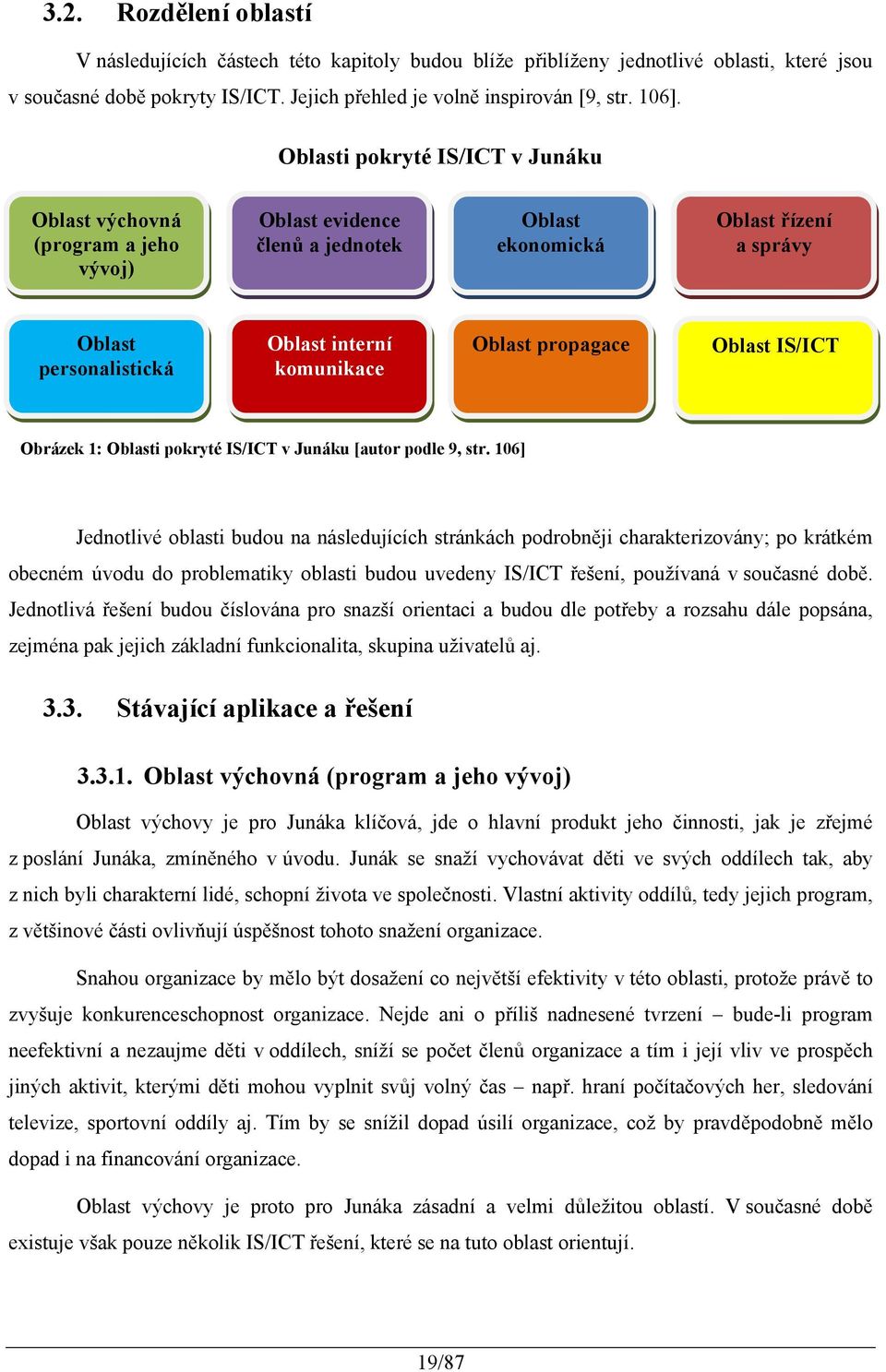 Oblast propagace Oblast IS/ICT Obrázek 1: Oblasti pokryté IS/ICT v Junáku [autor podle 9, str.