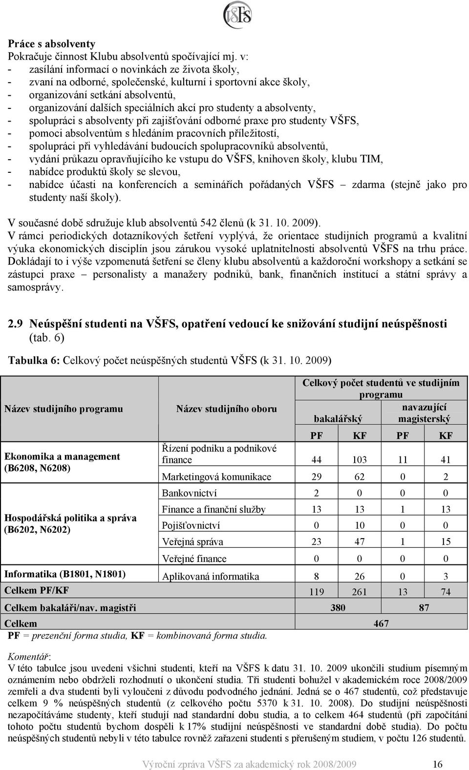 studenty a absolventy, - spolupráci s absolventy při zajišťování odborné praxe pro studenty VŠFS, - pomoci absolventům s hledáním pracovních příležitostí, - spolupráci při vyhledávání budoucích