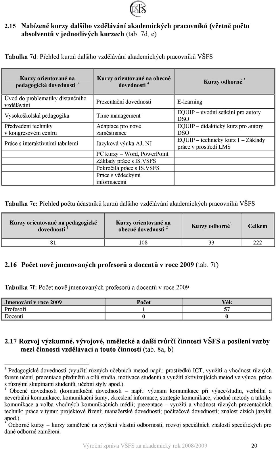 problematiky distančního vzdělávání Vysokoškolská pedagogika Předvedení techniky v kongresovém centru Práce s interaktivními tabulemi Prezentační dovednosti Time management Adaptace pro nové