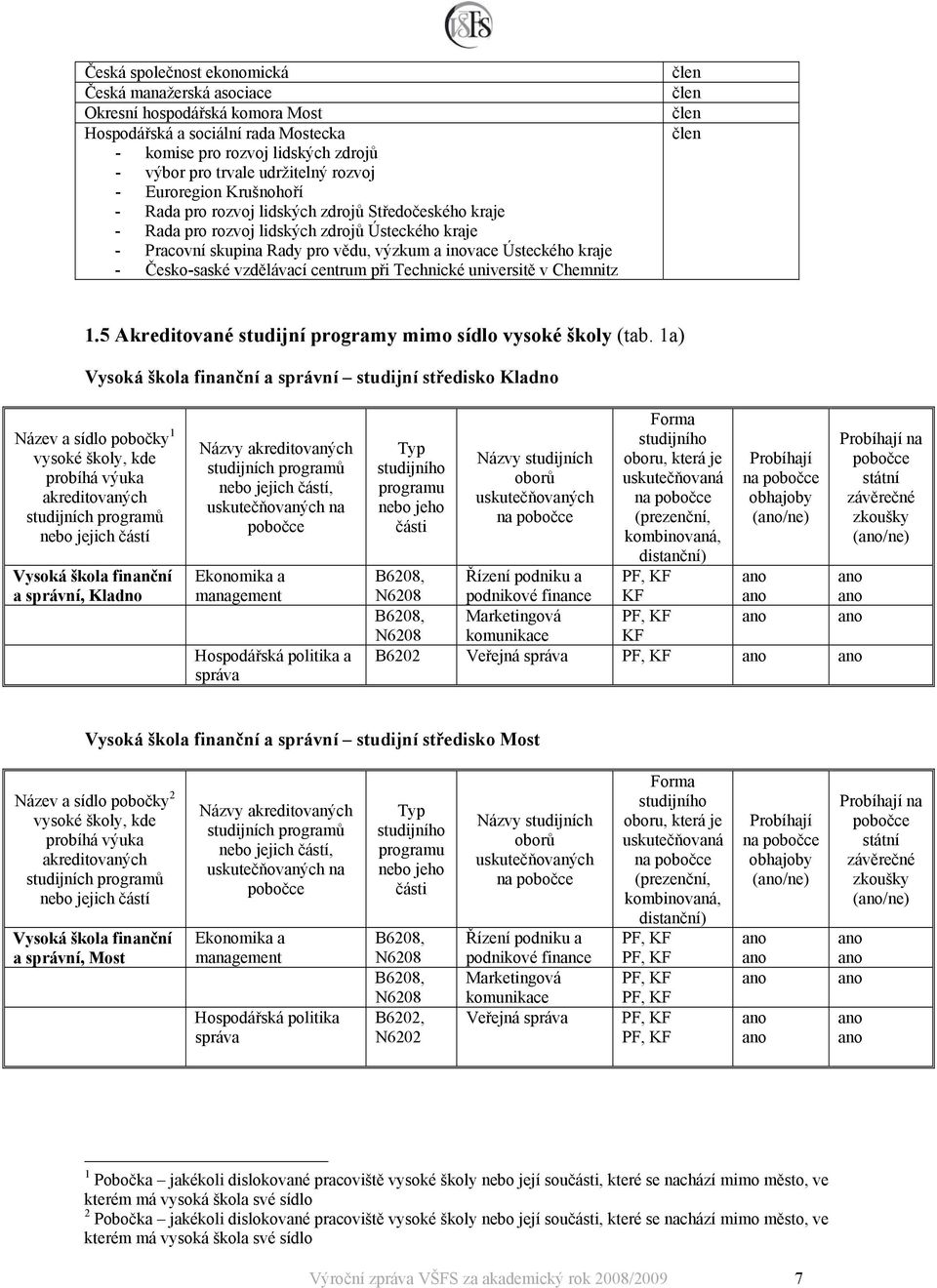 Česko-saské vzdělávací centrum při Technické universitě v Chemnitz člen člen člen člen 1.5 Akreditované studijní programy mimo sídlo vysoké školy (tab.