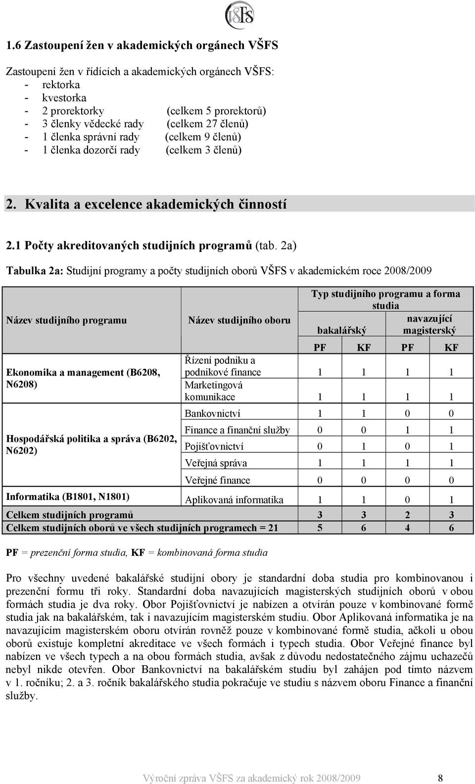 2a) Tabulka 2a: Studijní programy a počty studijních oborů VŠFS v akademickém roce 2008/2009 Název studijního programu Název studijního oboru Typ studijního programu a forma studia navazující