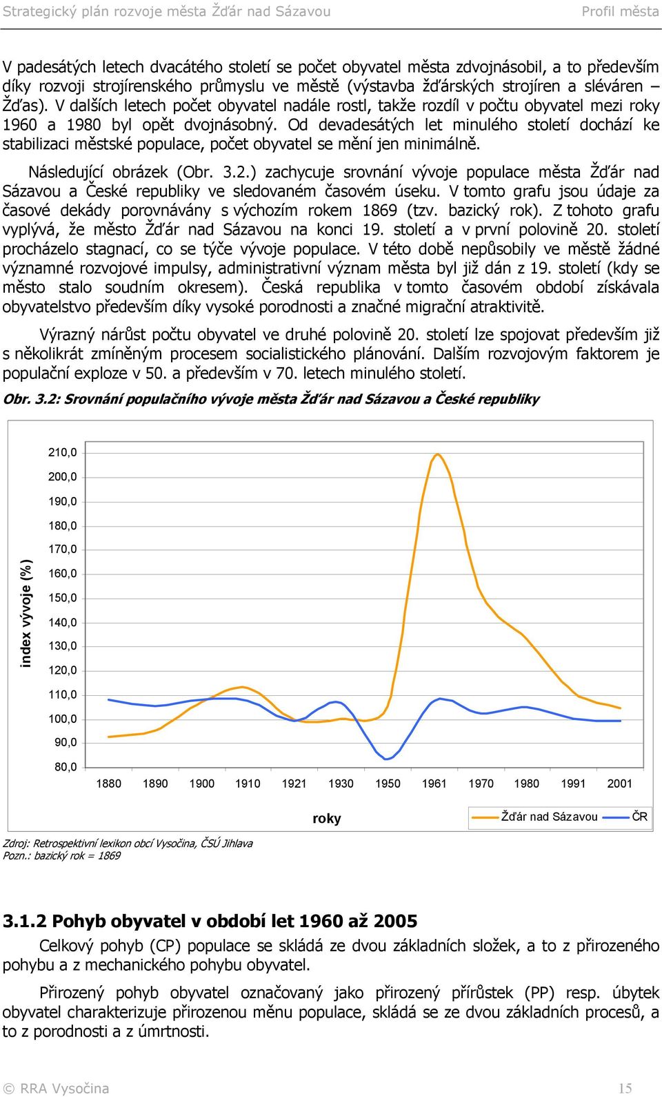 Od devadesátých let minulého století dochází ke stabilizaci městské populace, počet obyvatel se mění jen minimálně. Následující obrázek (Obr. 3.2.