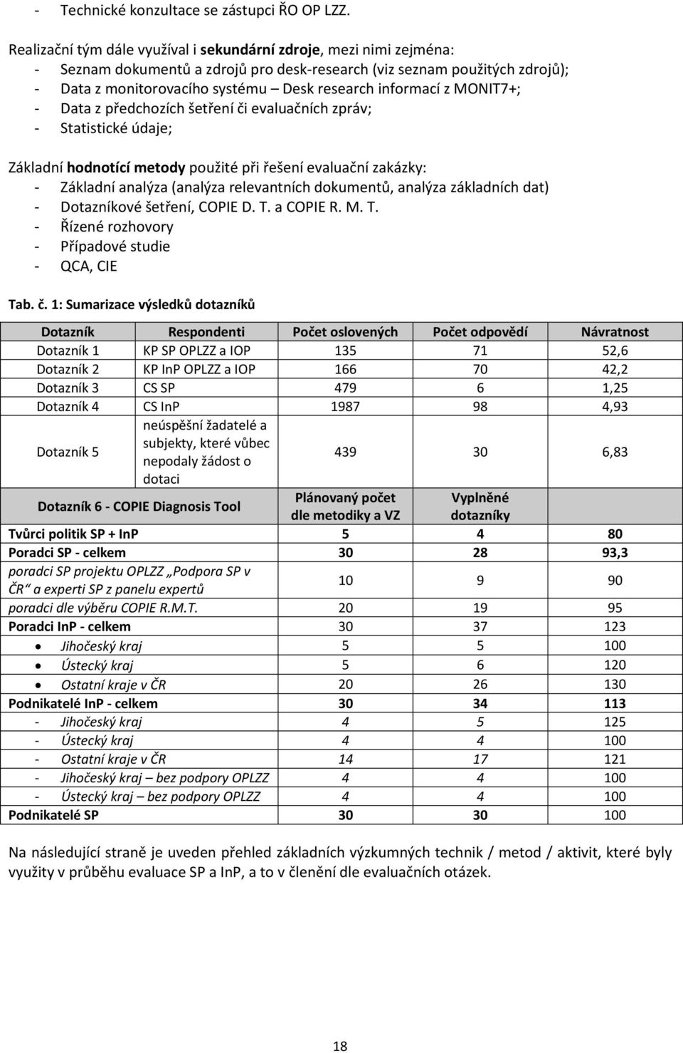 informací z MONIT7+; - Data z předchozích šetření či evaluačních zpráv; - Statistické údaje; Základní hodnotící metody použité při řešení evaluační zakázky: - Základní analýza (analýza relevantních