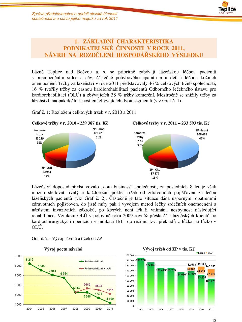 se prioritně zabývají lázeňskou léčbou pacientů s onemocněním srdce a cév, částečně pohybového aparátu a u dětí i léčbou kožních onemocnění.