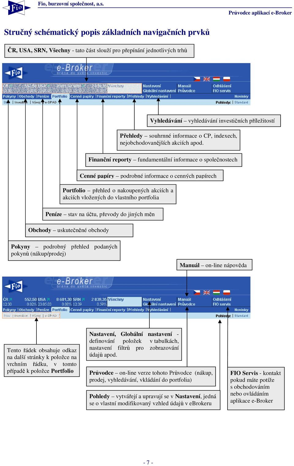 Finanční reporty fundamentální informace o společnostech Cenné papíry podrobné informace o cenných papírech Portfolio přehled o nakoupených akciích a akciích vložených do vlastního portfolia Peníze