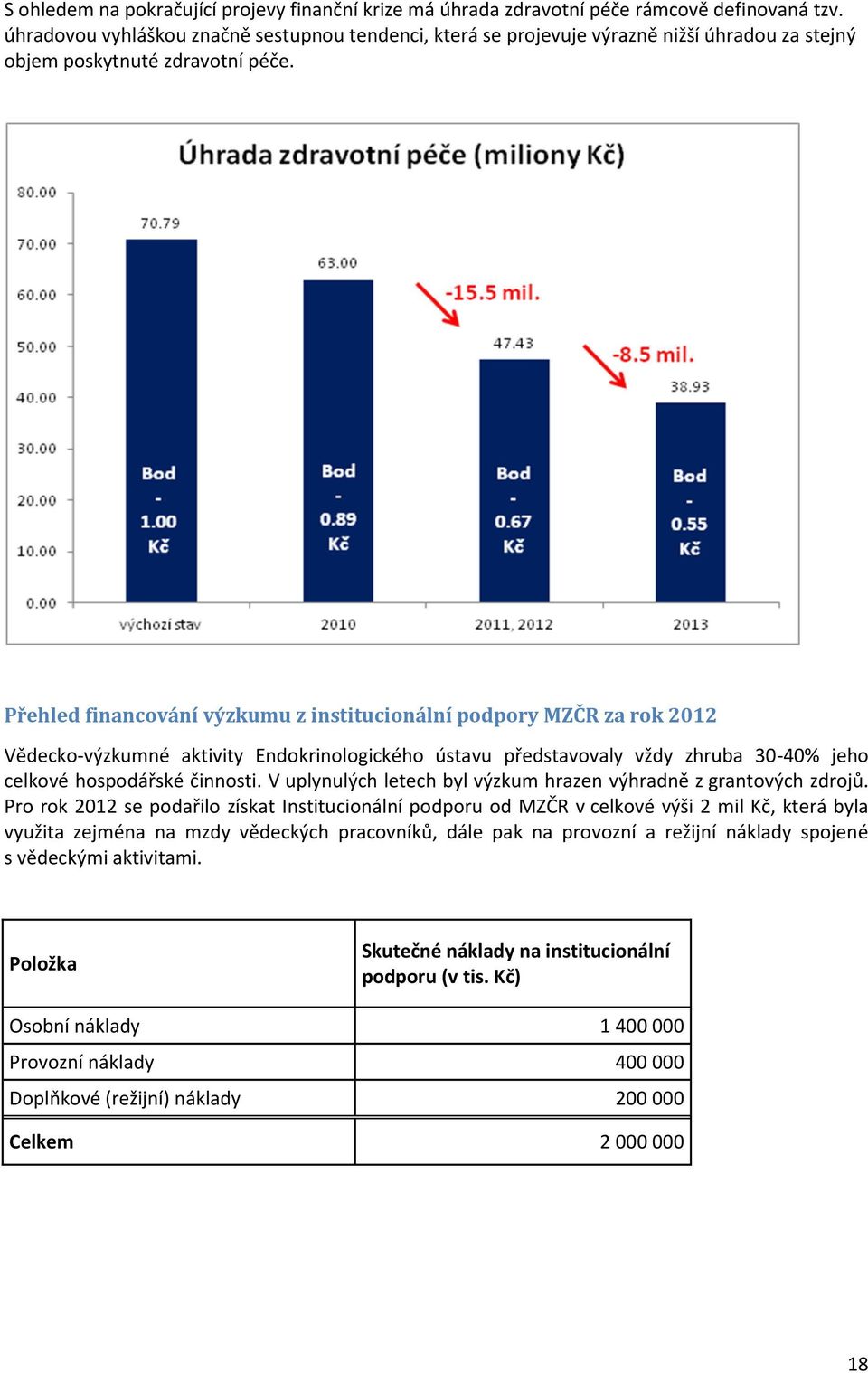 Přehled financování výzkumu z institucionální podpory MZČR za rok 2012 Vědecko-výzkumné aktivity Endokrinologického ústavu představovaly vždy zhruba 30-40% jeho celkové hospodářské činnosti.