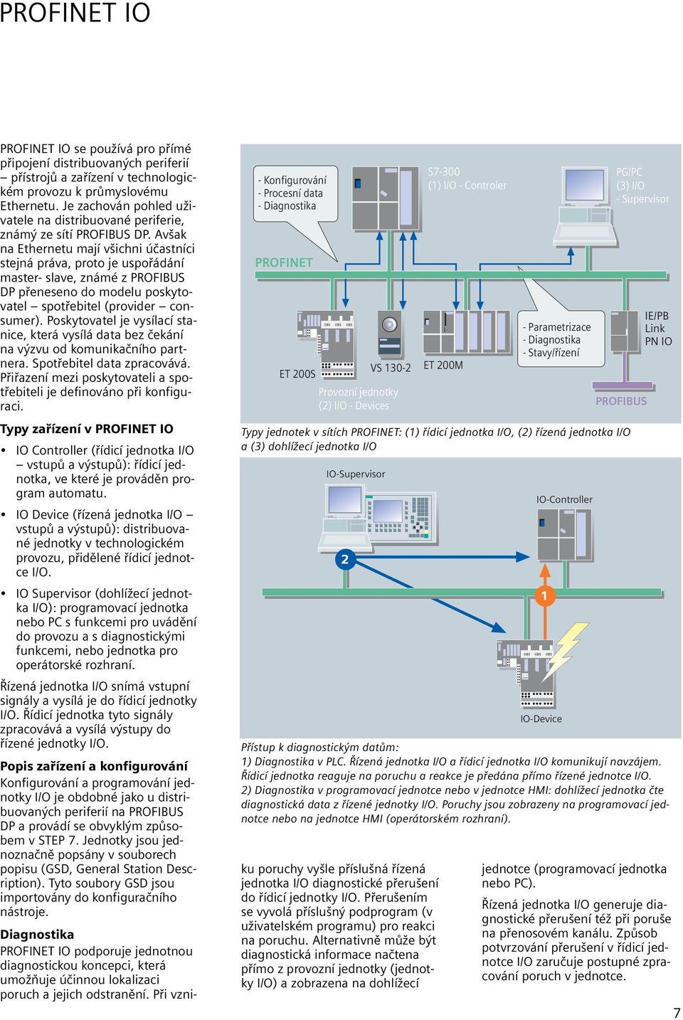 Avšak na Ethernetu mají všichni účastníci stejná práva, proto je uspořádání master- slave, známé z PROFIBUS DP přeneseno do modelu poskytovatel spotřebitel (provider consumer).