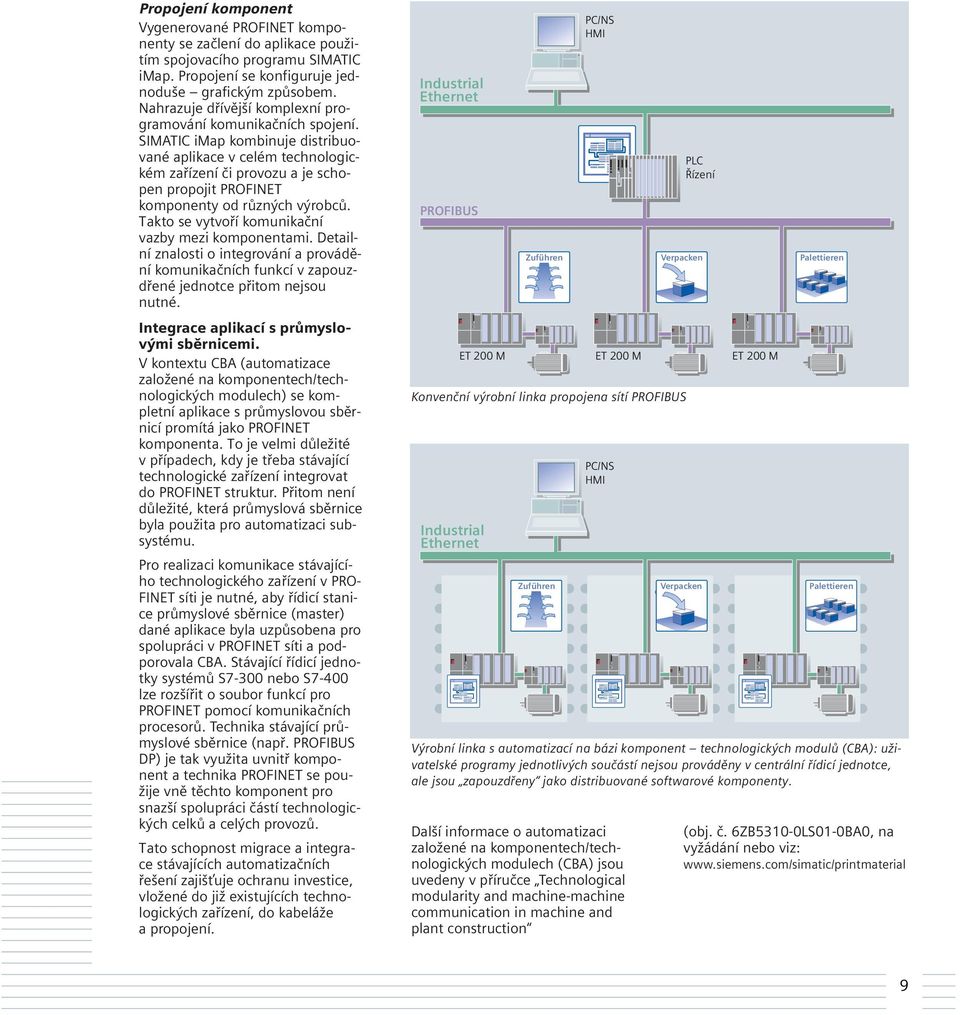 SIMATIC imap kombinuje distribuované aplikace v celém technologickém zařízení či provozu a je schopen propojit PROFINET komponenty od různých výrobců.