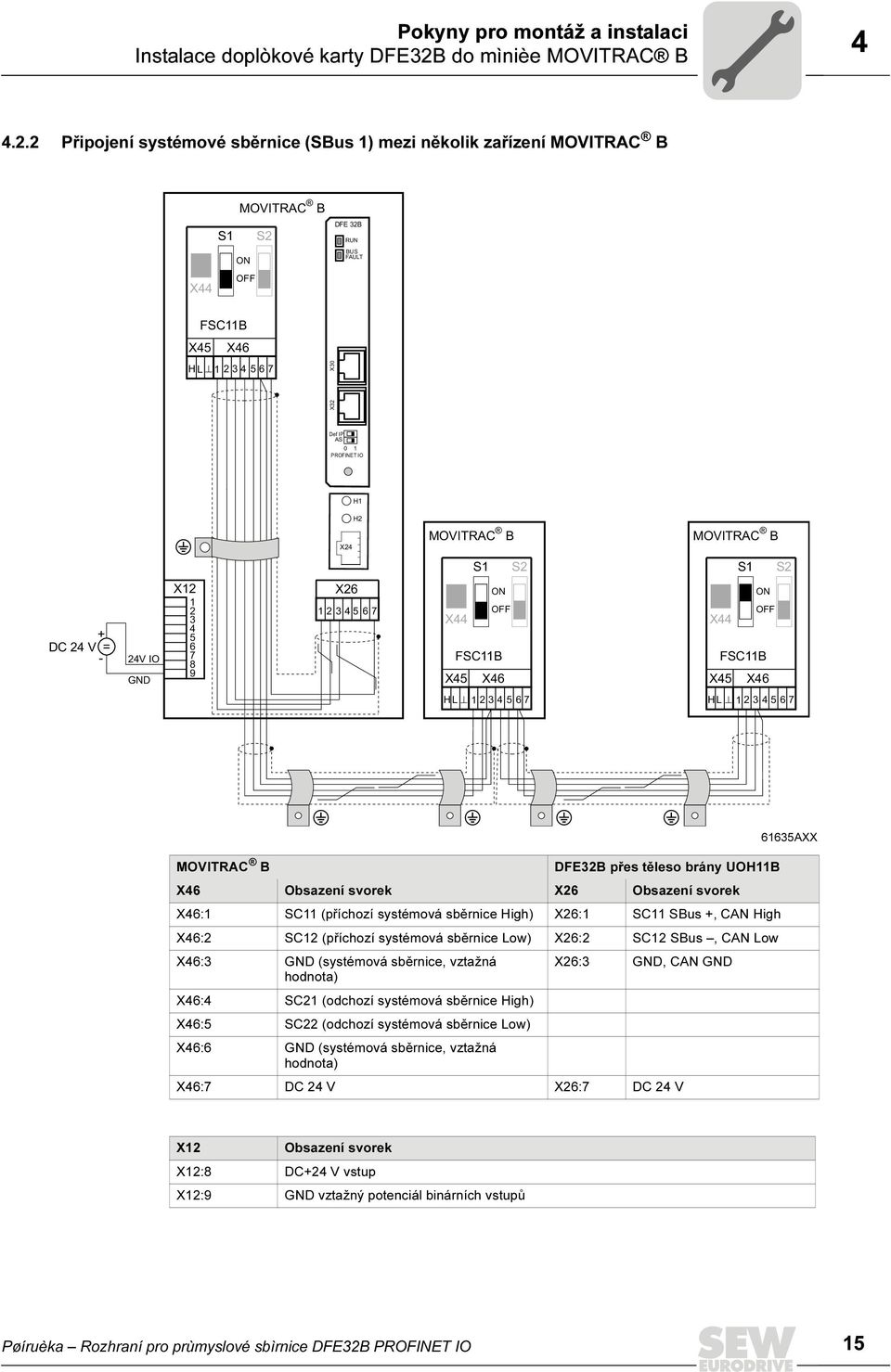 2 Připojení systémové sběrnice (SBus 1) mezi několik zařízení MOVITRAC B MOVITRAC B S1 S2 ON OFF X44 DFE 32B RUN BUS FAULT FSC11B X45 X46 H L 1 234567 X30 X32 Def IP AS 0 1 PROFINET IO H1 H2 X24