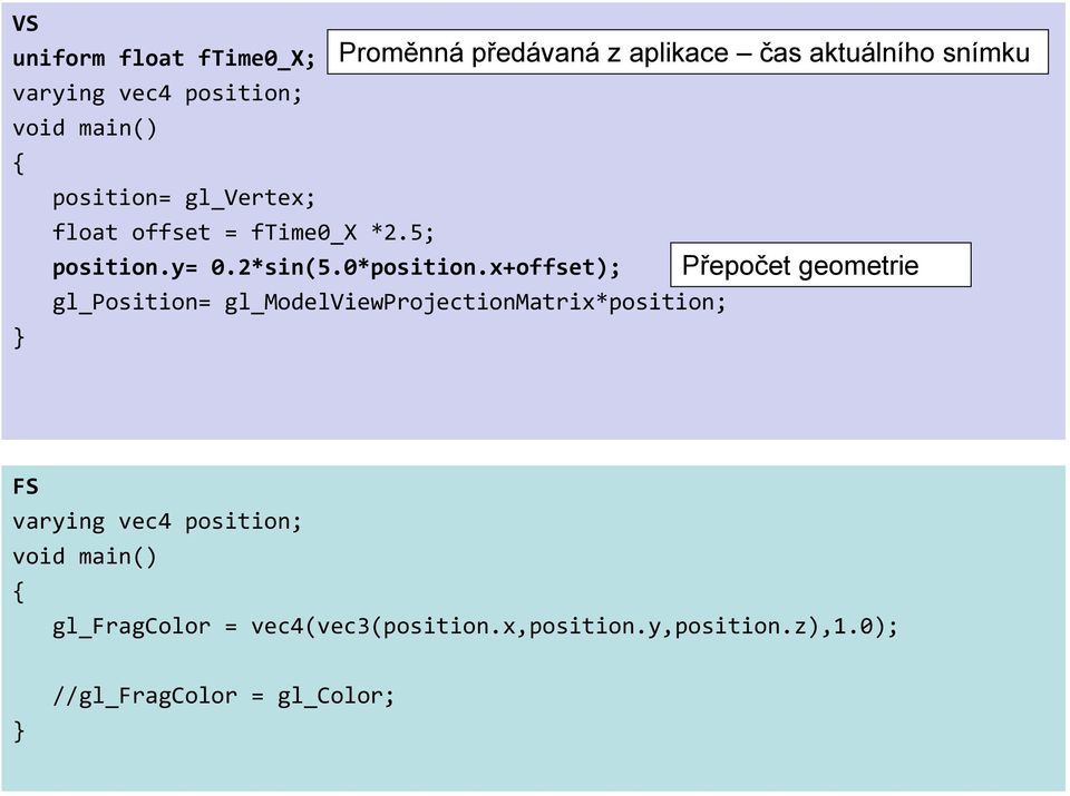 x+offset); Proměnná předávaná z aplikace čas aktuálního snímku gl_position=