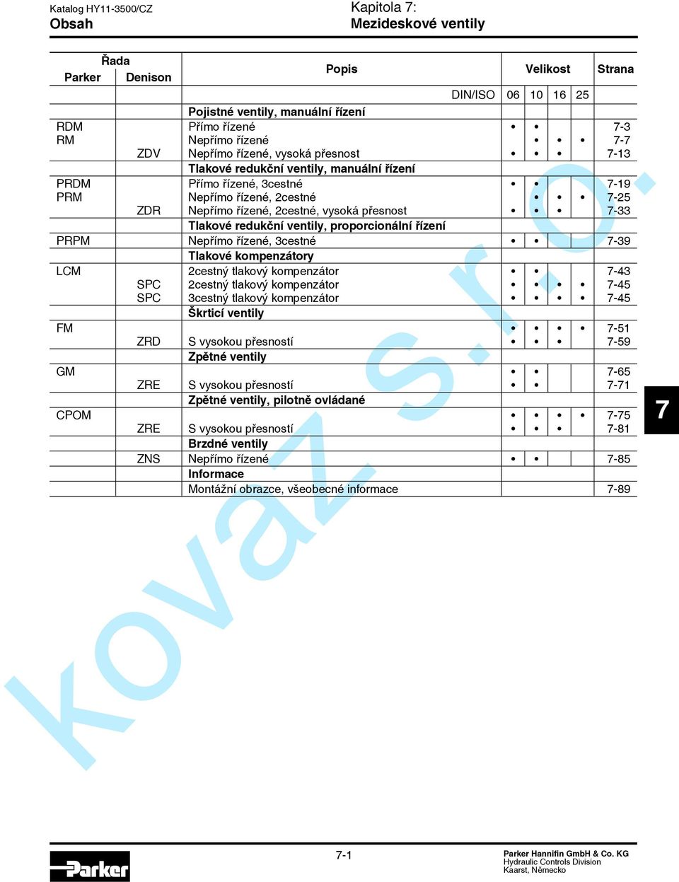 proporcionální řízení PRPM Nepřímo řízené, 3cestné -39 Tlakové kompenzátory LCM 2cestný tlakový kompenzátor -43 SPC SPC 2cestný tlakový kompenzátor 3cestný tlakový kompenzátor -45-45 Škrticí ventily