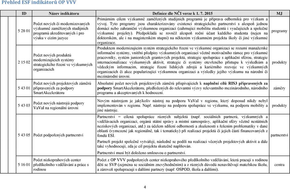 studentů i vyučujících a společné programů akreditovaných i pro výzkumné projekty).