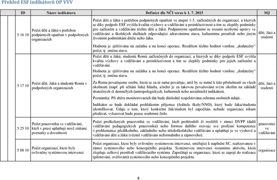 Podpůrnými opatřeními se rozumí nezbytné úpravy ve vzdělávání a školských službách odpovídající zdravotnímu stavu, kulturnímu prostředí nebo jiným životním podmínkám dítěte nebo žáka.