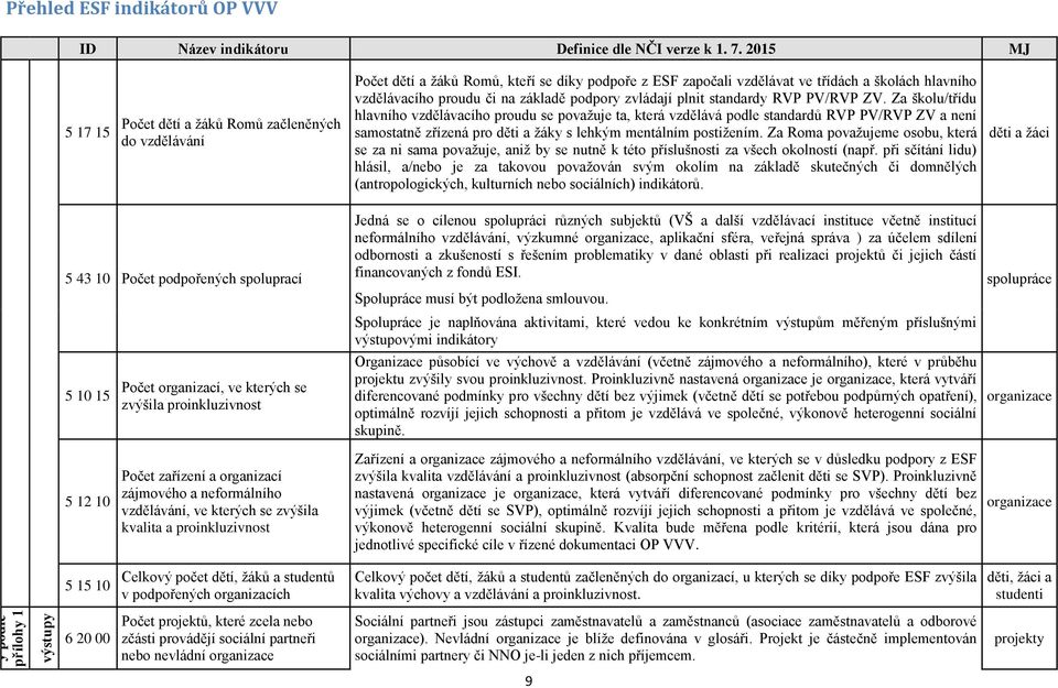 Za školu/třídu hlavního vzdělávacího proudu se považuje ta, která vzdělává podle standardů RVP PV/RVP ZV a není samostatně zřízená pro děti a žáky s lehkým mentálním postižením.