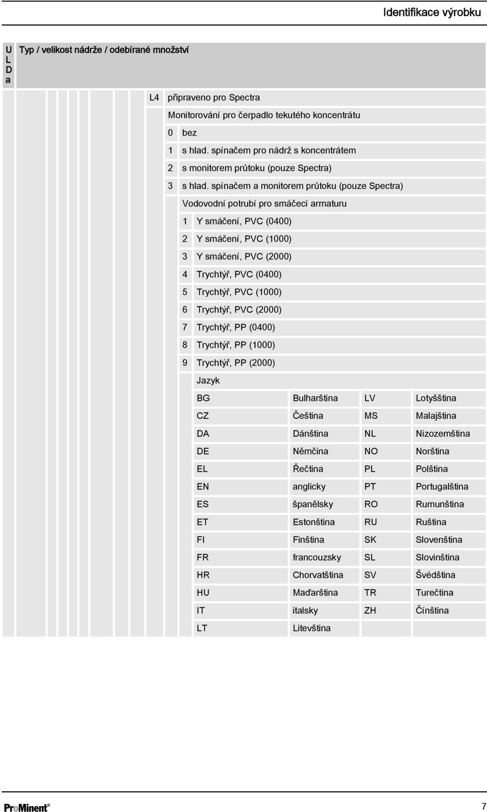 spínačem a monitorem průtoku (pouze Spectra) Vodovodní potrubí pro smáčecí armaturu 1 Y smáčení, PVC (0400) 2 Y smáčení, PVC (1000) 3 Y smáčení, PVC (2000) 4 Trychtýř, PVC (0400) 5 Trychtýř, PVC