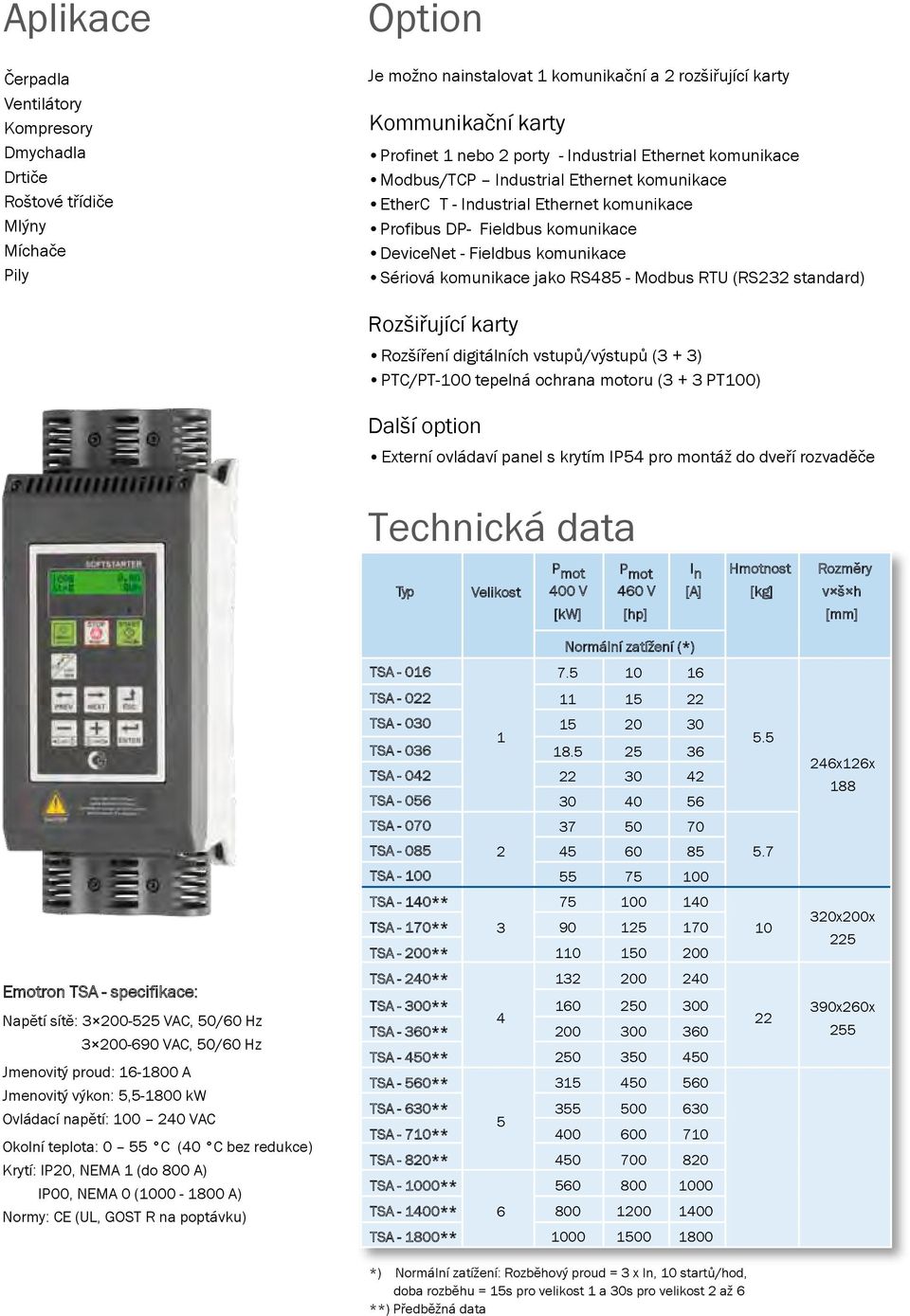 komunikace jako RS485 - Modbus RTU (RS232 standard) Rozšiřující karty Rozšíření digitálních vstupů/výstupů (3 + 3) PTC/PT-100 tepelná ochrana motoru (3 + 3 PT100) Další option Externí ovládaví panel