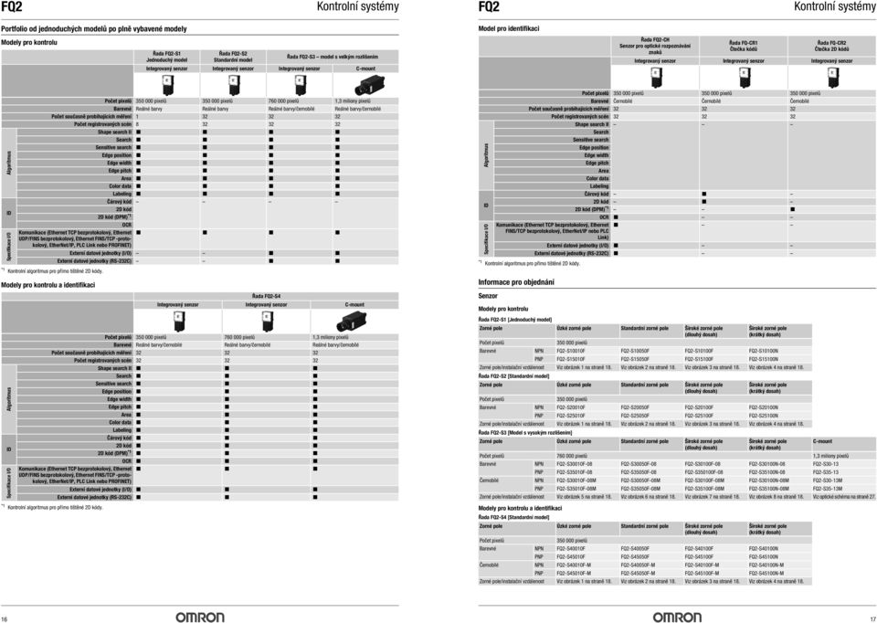 senzor Algoritmus ID Specifikace I/O Počet pixelů 350 000 pixelů 350 000 pixelů 760 000 pixelů 1,3 miliony pixelů Barevné Reálné barvy Reálné barvy Reálné barvy/černobílé Reálné barvy/černobílé Počet