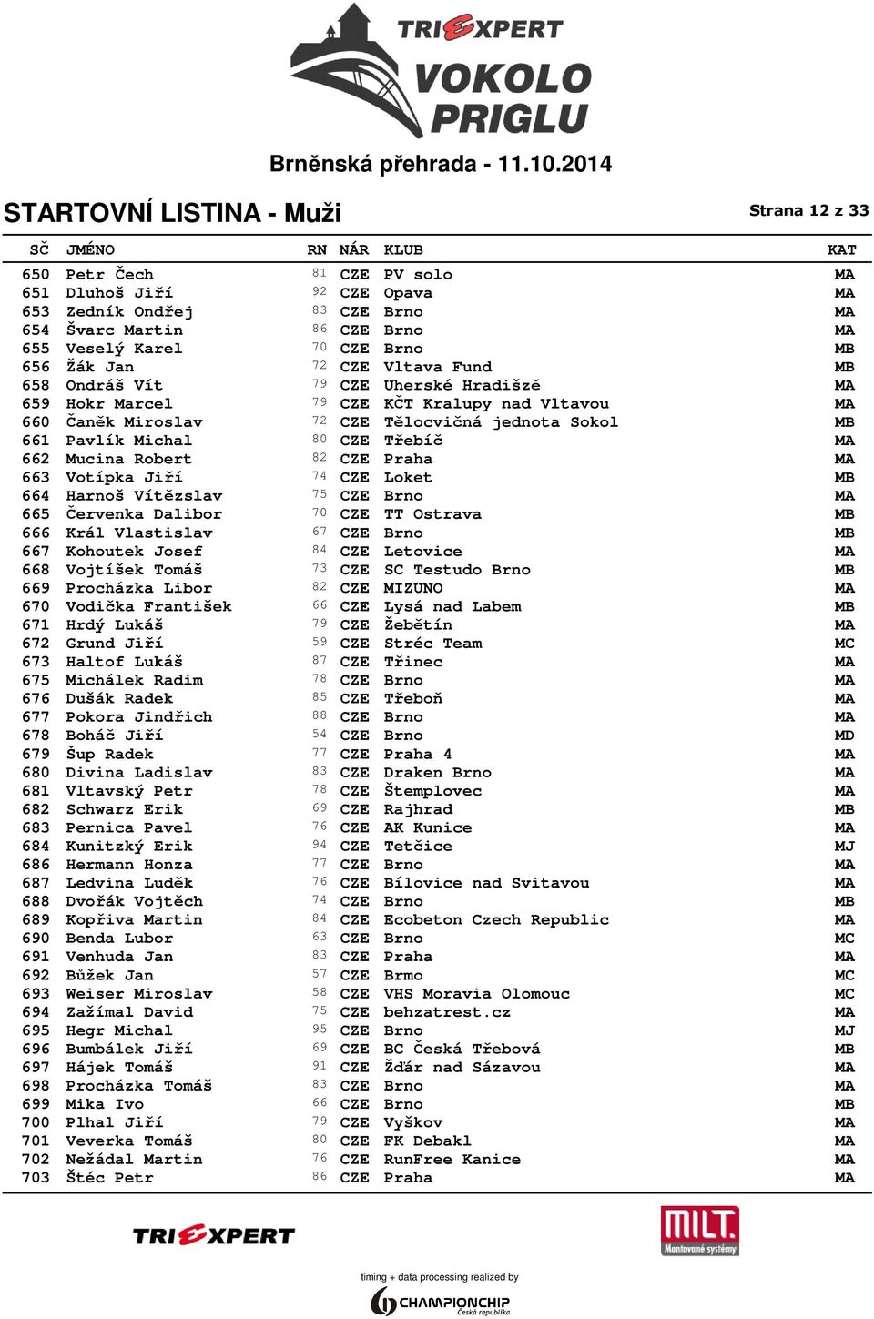 Mucina Robert 82 CZE Praha MA 663 Votípka Jiří 74 CZE Loket MB 664 Harnoš Vítězslav 75 CZE Brno MA 665 Červenka Dalibor 70 CZE TT Ostrava MB 666 Král Vlastislav 67 CZE Brno MB 667 Kohoutek Josef 84