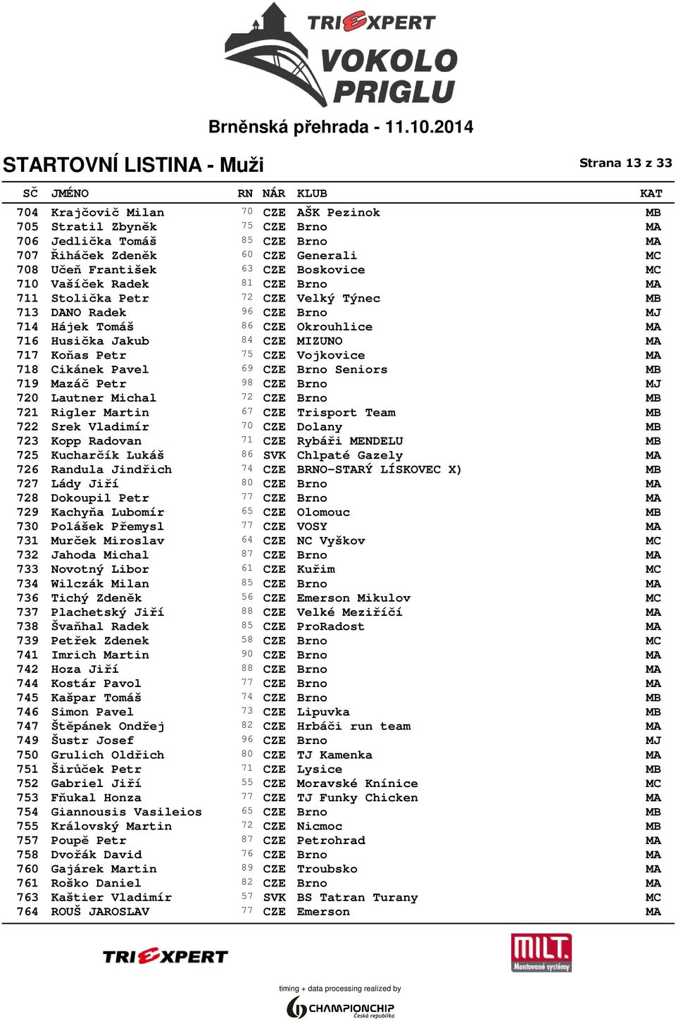 Vojkovice MA 718 Cikánek Pavel 69 CZE Brno Seniors MB 719 Mazáč Petr 98 CZE Brno MJ 720 Lautner Michal 72 CZE Brno MB 721 Rigler Martin 67 CZE Trisport Team MB 722 Srek Vladimír 70 CZE Dolany MB 723