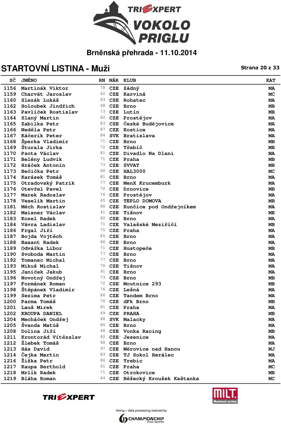 MB 1169 Šturala Jirka 72 CZE Třebíč MB 1170 Psota Václav 81 CZE Divadlo Na Dlani MA 1171 Belény Ludvík 71 CZE Praha MB 1172 Hráček Antonín 73 CZE SVVAT MB 1173 Bečička Petr 60 CZE HAL3000 MC 1174