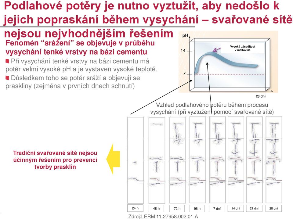 průběhu vysychání tenké vrstvy na bázi cementu Při vysychání tenké vrstvy na bázi cementu má potěr velmi vysoké ph a je vystaven vysoké teplotě.