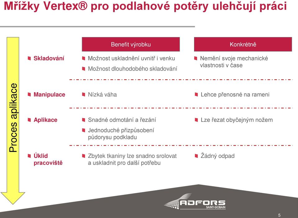 Manipulace Nízká váha Lehce přenosné na rameni Aplikace Úklid pracoviště Snadné odmotání a řezání Jednoduché