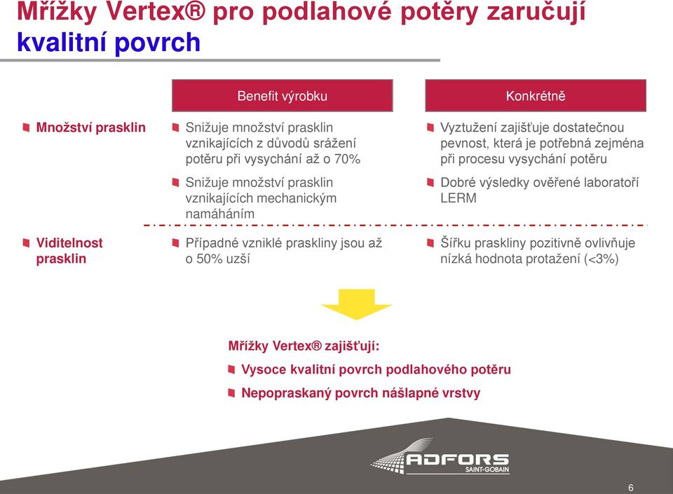 potřebná zejména při procesu vysychání potěru Dobré výsledky ověřené laboratoří LERM Viditelnost prasklin Případné vzniklé praskliny jsou až o 50% uzší