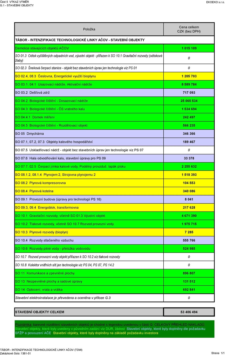 3 Odtok vyčištěných odpadních vod, výustní objekt - přiřazen k SO 10.1 Gravitační rozvody (odtokové žlaby) 0 SO 02.