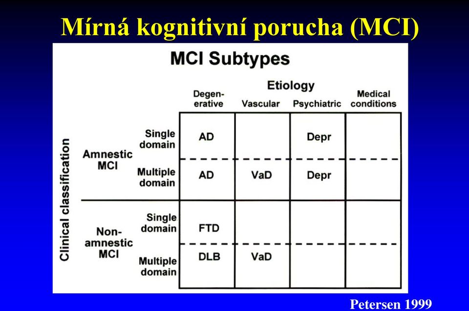 porucha