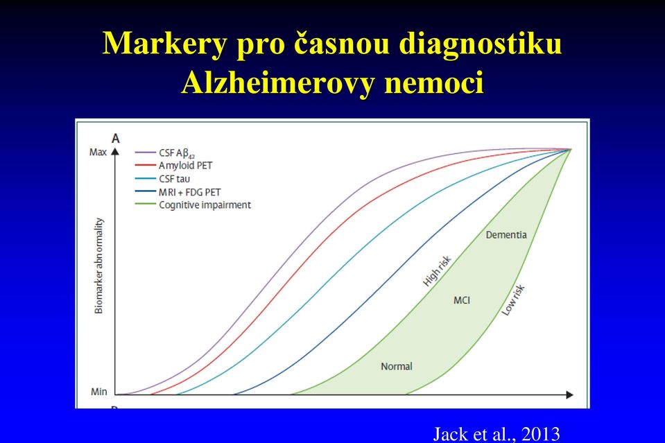 pro časnou