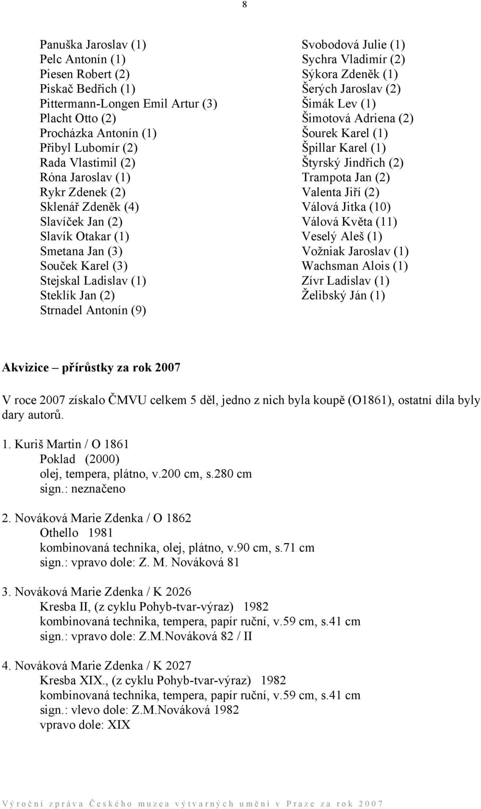 Vladimír (2) Sýkora Zdeněk (1) Šerých Jaroslav (2) Šimák Lev (1) Šimotová Adriena (2) Šourek Karel (1) Špillar Karel (1) Štyrský Jindřich (2) Trampota Jan (2) Valenta Jiří (2) Válová Jitka (10)