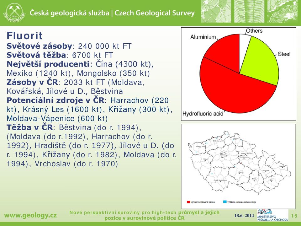 , Běstvina Potenciální zdroje v ČR: Harrachov (220 kt), Krásný Les (1600 kt), Křižany (300 kt), Moldava-Vápenice (600 kt) Těžba