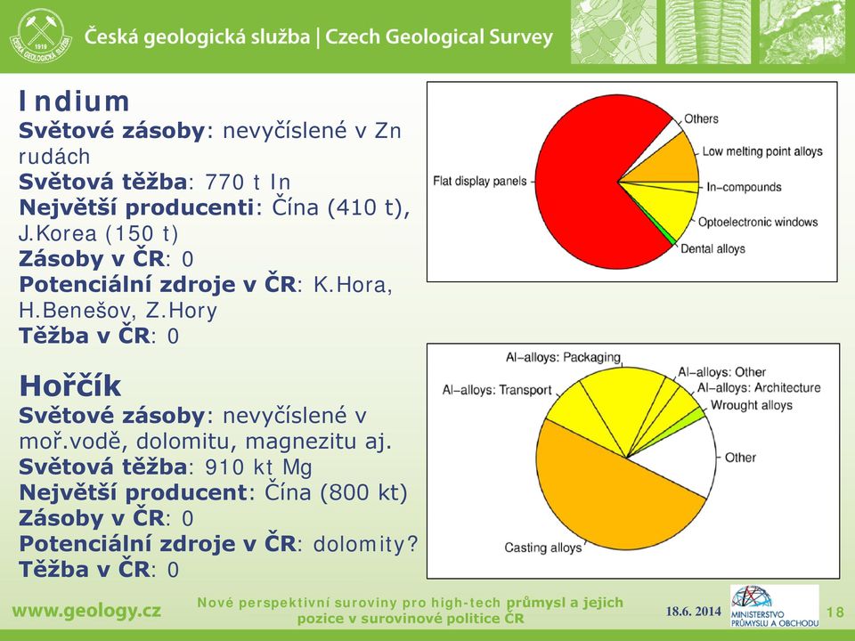 Hory Těžba v ČR: 0 Hořčík Světové zásoby: nevyčíslené v moř.vodě, dolomitu, magnezitu aj.