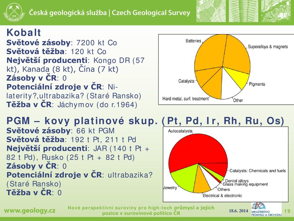 1964) PGM kovy platinové skup.