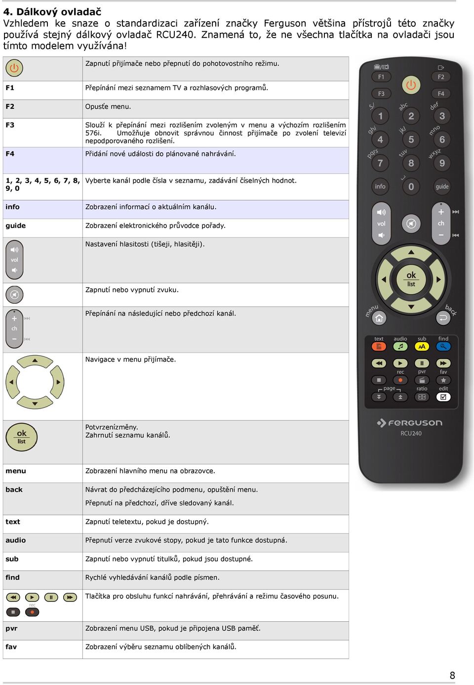 F2 Opusťe menu. F3 Slouží k přepínání mezi rozlišením zvoleným v menu a výchozím rozlišením 576i. Umožňuje obnovit správnou činnost přijímače po zvolení televizí nepodporovaného rozlišení.