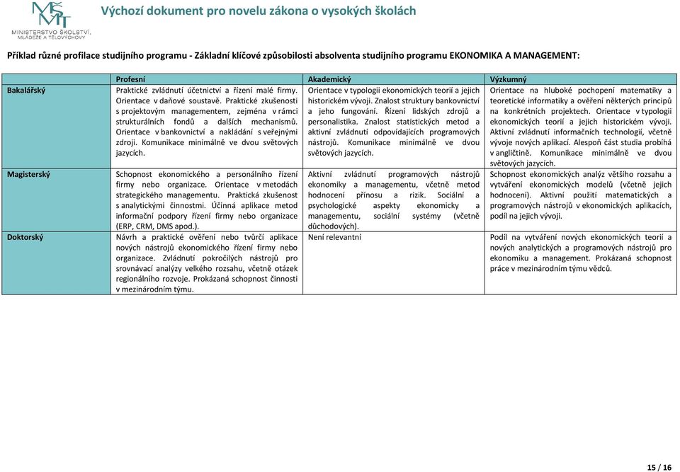 Praktické zkušenosti historickém vývoji. Znalost struktury bankovnictví teoretické informatiky a ověření některých principů s projektovým managementem, zejména v rámci a jeho fungování.