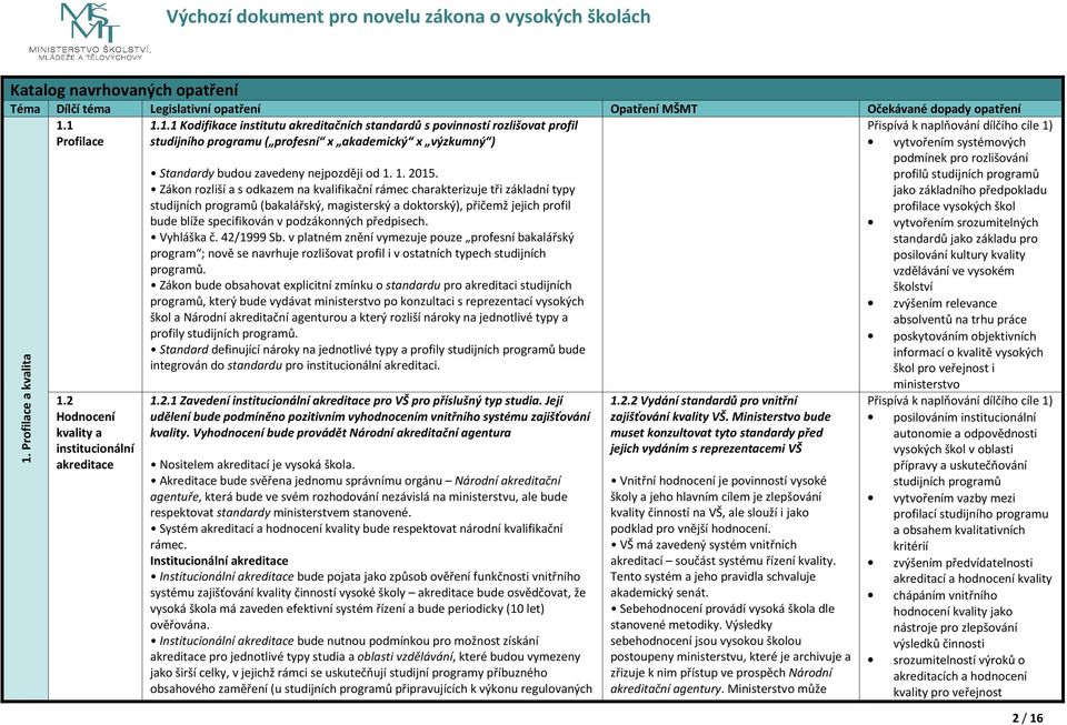 2 Hodnocení kvality a institucionální akreditace Standardy budou zavedeny nejpozději od 1. 1. 2015.