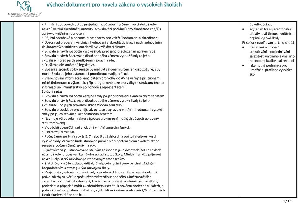 Dozor nad procesem vnitřních hodnocení a akreditací, jakož i nad naplňováním deklarovaných vnitřních standardů ve vzdělávací činnosti.