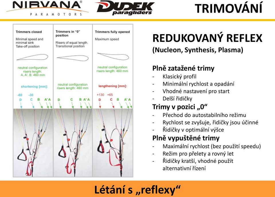 režimu - Rychlost se zvyšuje, řidičky jsou účinné - Řidičky v optimální výšce Plně vypuštěné trimy -