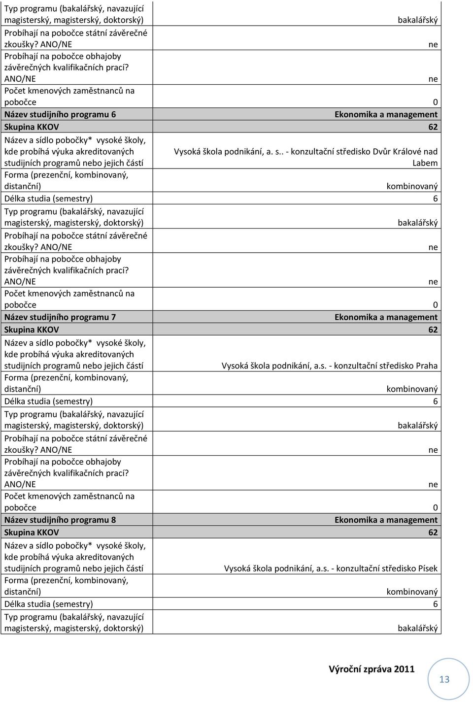 ANO/NE ne Počet kmenových zaměstnanců na pobočce 0 Název studijního programu 6 Ekonomika a management Skupina KKOV 62 Název a sídlo pobočky* vysoké školy, kde probíhá výuka akreditovaných studijních