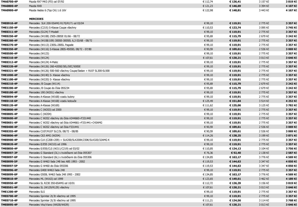 095 Kč 3 745 Kč TME0311-4P Mercedes (S124) T-Modell 99,10 119,91 2 775 Kč 3 357 Kč TME0250-4P Mercedes (W108) 250S-280SE 01/66-08/72 95,69 115,79 2 679 Kč 3 242 Kč TME0260-4P Mercedes (W108/109)