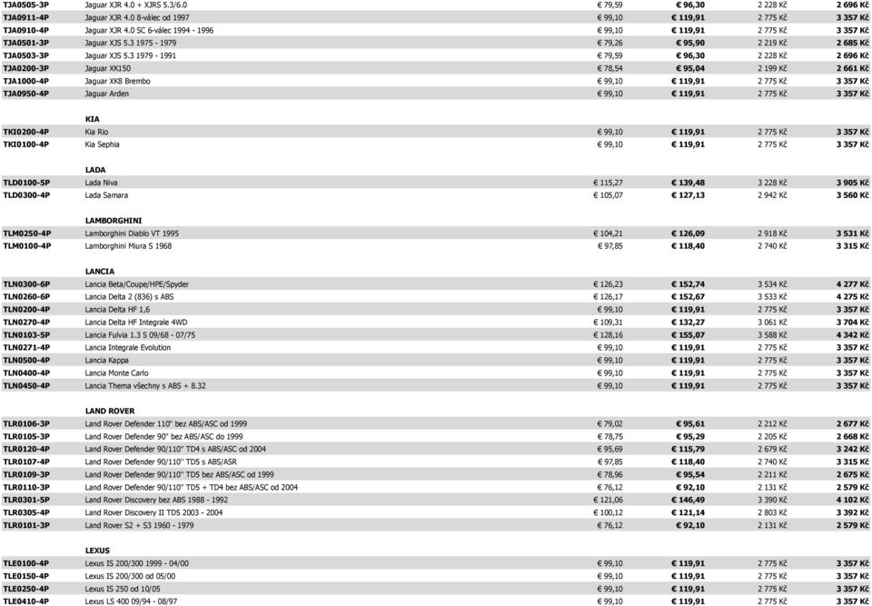 3 1979-1991 79,59 96,30 2 228 Kč 2 696 Kč TJA0200-3P Jaguar XK150 78,54 95,04 2 199 Kč 2 661 Kč TJA1000-4P Jaguar XK8 Brembo 99,10 119,91 2 775 Kč 3 357 Kč TJA0950-4P Jaguar Arden 99,10 119,91 2 775