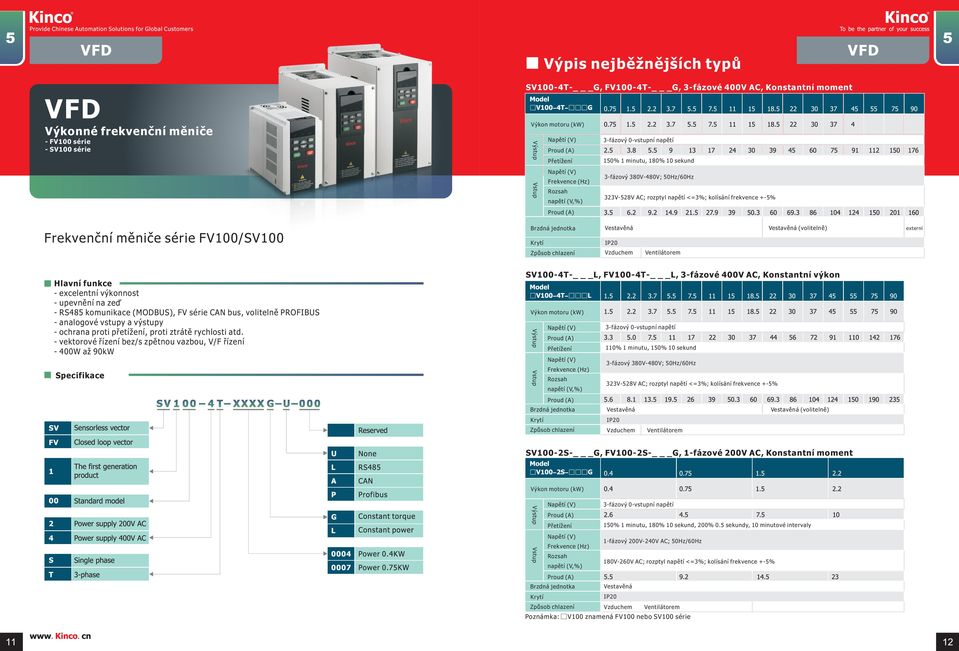 Frekvenèní mìnièe série FV100/SV100 Brzdná jednotka Krytí Zpùsob chlazení Vestavìná Vestavìná (volitelnì) externí IP20 Vzduchem Ventilátorem - excelentní výkonnost - upevnìní na zeï - RS485