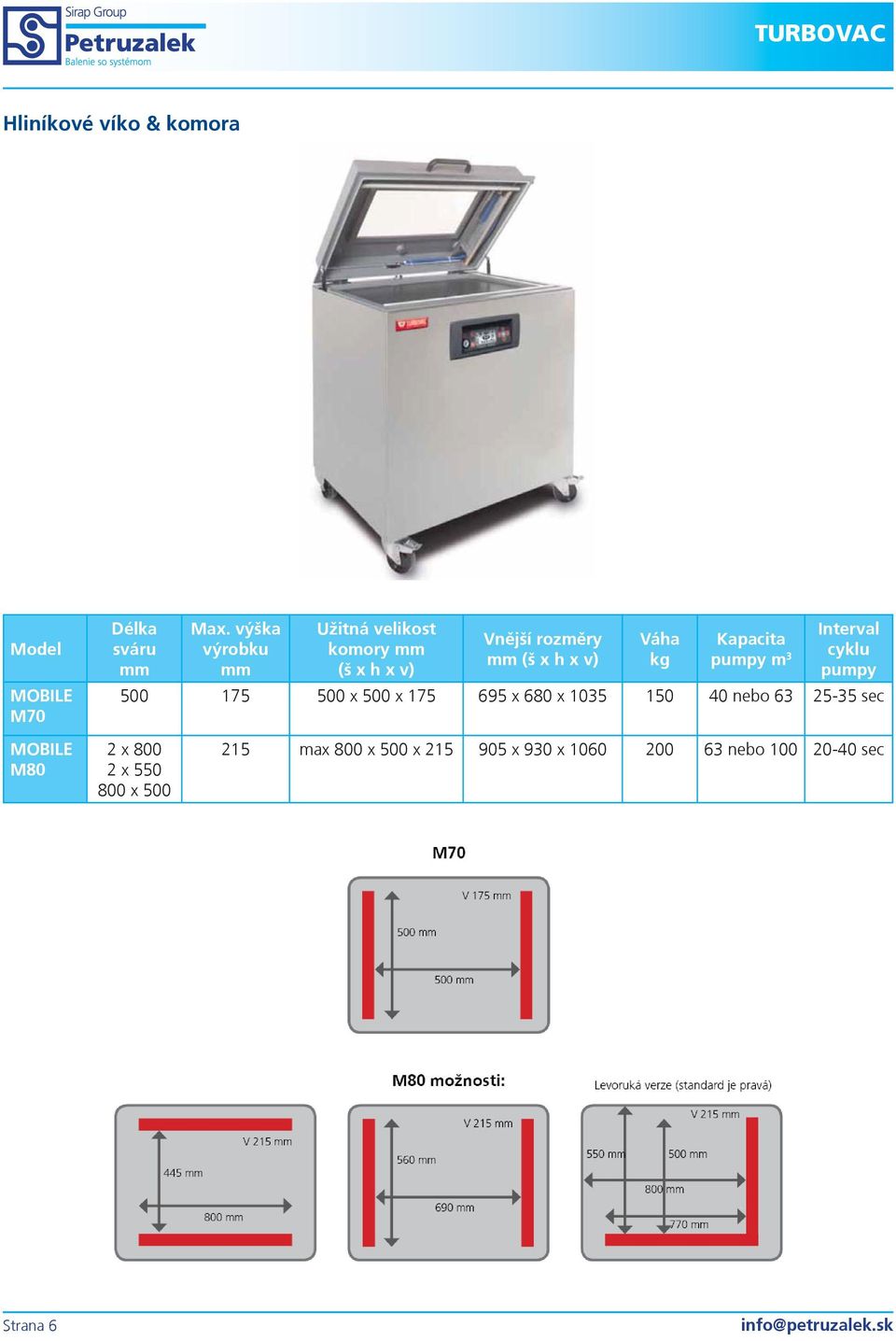 cyklu 500 175 500 x 500 x 175 695 x 680 x 1035 150 40 nebo 63 25-35 sec MOBILE M80 2