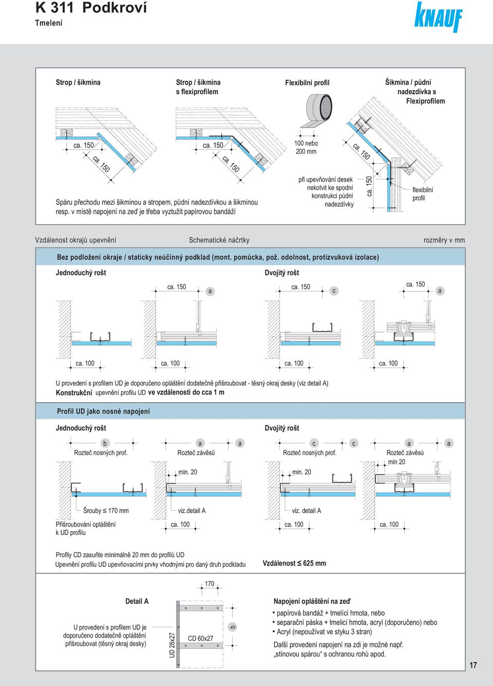 150 flexiilní profil Vzdálenost okrjů upevnění Schemtické náčrtky rozměry v Bez podložení okrje / stticky neúčinný podkld (mont. pomůck, pož. odolnost, protizvuková izolce) Jednoduchý rošt c.