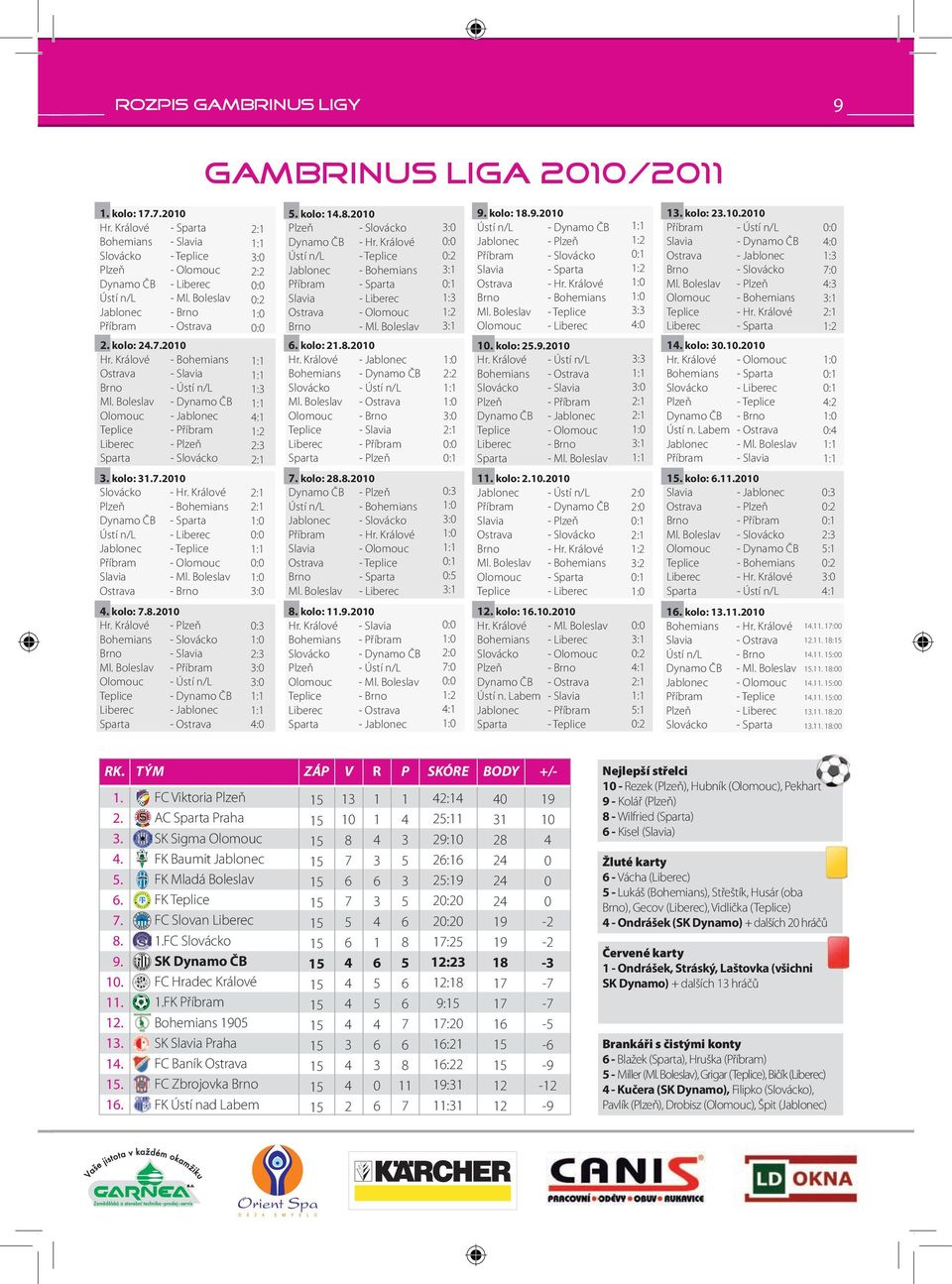 Boleslav Olomouc Teplice Liberec Sparta - Bohemians - Slavia - Ústí n/l - Dynamo ČB - Jablonec - Příbram - Plzeň - Slovácko. kolo:.. Slovácko - Hr.